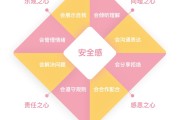 如何提升社交媒体营销优惠 (如何提升社交能力和人际关系)