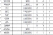 SEO 人员如何在公司中发挥主观能动性，完成数据清洗工作？