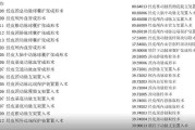 权重系数怎样计算 (权重系数怎样算出来的)