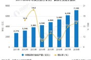 安防行业 对于安防行业的基本概略引见 (安防行业现状)