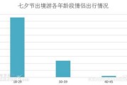 七夕节在地上和另一半等着看牛郎织女相会