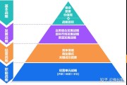 如何规划关键词密度 (如何规划关键环节)