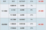 网站题目和关键词有什么区别吗? (网站的题目)