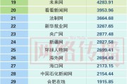 揭晓网站排名提升的秘诀 SEO优化成功案例探究 (网站排名查询)
