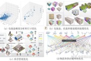 供应链优化详细措施有哪些 (供应链优化详细讲解)