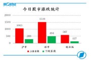 权重股都有哪些 (权重股都有哪些板块)