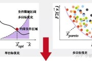 优化是什么意思呀