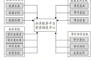 大数据环境下企业财务绩效提升战略钻研目的和意义 (大数据环境下,跨境电商的流程与特征是什么?)