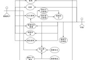 基于内容的图像检索和基于语义的图象检索一样吗 (基于内容的图像分类研究)