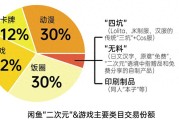 2024年二次元未来大会：探讨IP+商业闭环与泛二次元商业网络的发展趋势