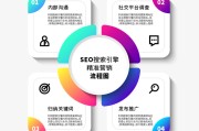 关于网站SEO引流方法有哪些 (关于网站说法错误的是)