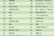 关键方法 (人效提升的7大关键方法)