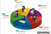 在百度推行中 怎么找到最有效的关键词 (在进行百度推广时,有哪些技巧可以使)