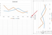 排名折线图怎样让高排名显示 (排名折线图怎么让高排名显示)