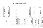 基于内容的图像检索的语义鸿沟 (基于内容的图像检索)