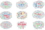 关键词和主题词的区别是什么 (关键词和主题词都是表征文献实质性内容的词汇)