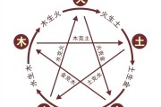 五行对应的行业 (五行对应的行业与方向)