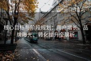 核心目标与阶段规划：用户增长、品牌曝光、转化提升全解析
