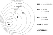 方法论 案例 如何极速地撰写出谷歌排名好的英文SEO文章