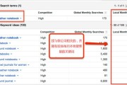优化网站重要页面：关键词选择应考虑相关性、搜索量和竞争程度
