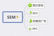 如何优化seo提高团体网站访问量 (如何优化seo关键词)