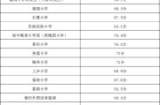 附最低分数线 参考书等 扬州大学本国语学院考研全知道 专业目录 (各学校最低分数线)