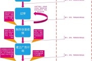 梳理流程的工具和方法 (梳理流程的工作岗位叫什么名字)