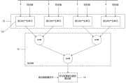 权重系数引见 权重系数是什么意思 (权重系数算法)