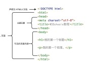 HTML中的语义标签和元消息标签 整顿 (html中的dl,dt,dd)