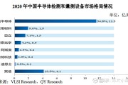 半导体无关检测认证每日一问 什么是SEMI F57测试 (半导体无关检验方法)