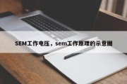 SEM工作电压，sem工作原理的示意图