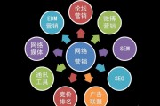 对于网络营销的一些罕用专业术语