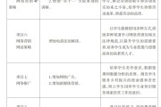 网络营销师课程的教学纲要 (网络营销师课程表)