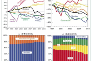 三大产业的分类 (三大产业的分类方法)