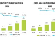 中国传媒大学网络社会研究秋季课程：二次元文化测试，你是真的二次元吗？