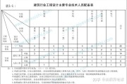 设计专业哪些大学排名 (设计专业哪些学校好)