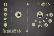 微信营销与自媒体营销：话题引爆与爆文收益的探讨