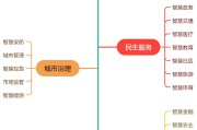 人工智能技术在SEO中表演什么角色 (人工智能技术应用)