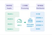 什么是SPD医疗供应链治理 (什么是SPD项目)