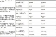 主要词密度多少为最佳形态? (词汇密度大表示什么)