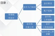 哪些内容会计算到关键词密度中 关键词密度计算模式