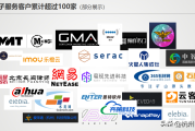 网络优化公司意在提高客户网站品牌的行业影响力