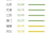 初级言语排行 (初级语言是什么)