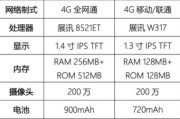 如何用小米手机遥控机顶盒 (如何用小米手环8看小说)