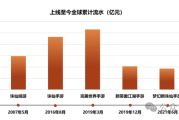 完美世界2023年财报：7款游戏流水突破20亿，多款新品测试中
