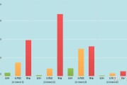 统计图有哪几个种类? (统计图有哪几种?)