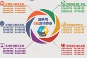 选择按日计费的 SEO，让企业网站排名稳定，效果随时可查