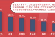 90/00 后二次元用户调研报告：深入理解当代年轻人的窗口