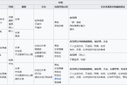 从泛娱乐到直播电商，伪娘文化上位，主流与小众的碰撞
