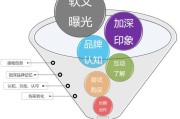 内容营销是什么 (内容营销是什么意思)